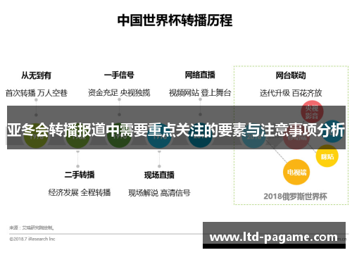亚冬会转播报道中需要重点关注的要素与注意事项分析