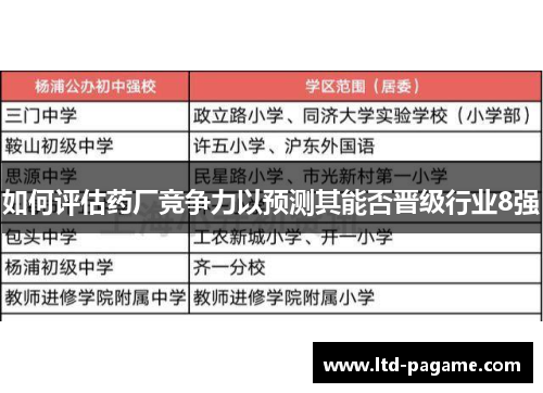 如何评估药厂竞争力以预测其能否晋级行业8强
