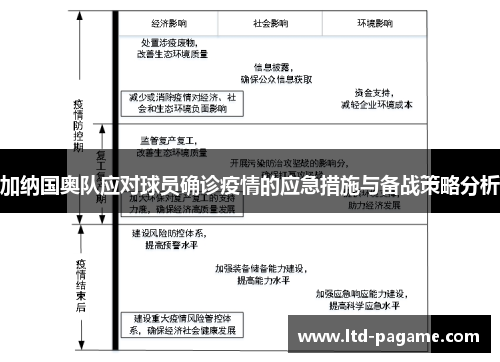 加纳国奥队应对球员确诊疫情的应急措施与备战策略分析