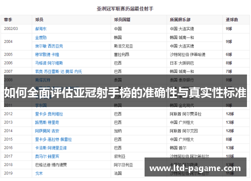 如何全面评估亚冠射手榜的准确性与真实性标准