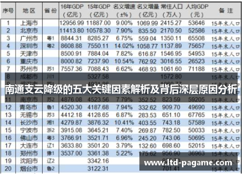 南通支云降级的五大关键因素解析及背后深层原因分析