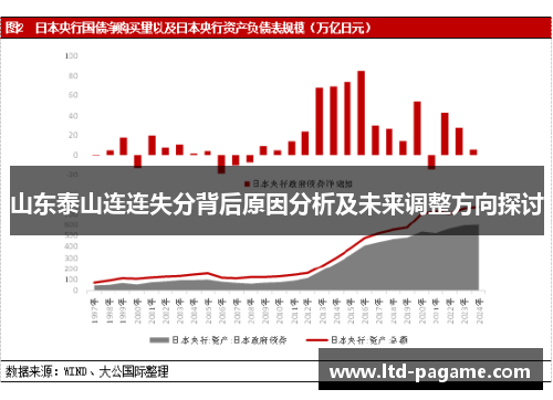 山东泰山连连失分背后原因分析及未来调整方向探讨