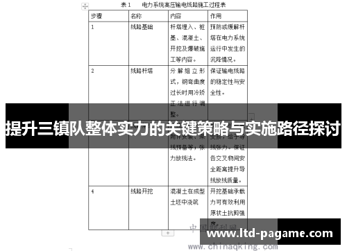 提升三镇队整体实力的关键策略与实施路径探讨