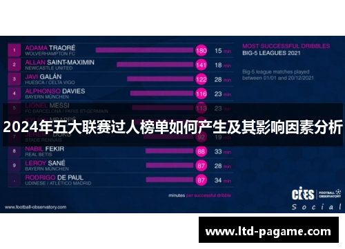 2024年五大联赛过人榜单如何产生及其影响因素分析