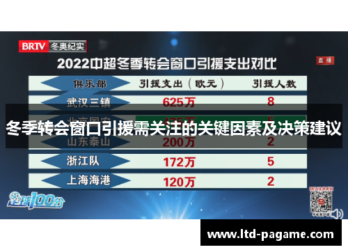 冬季转会窗口引援需关注的关键因素及决策建议