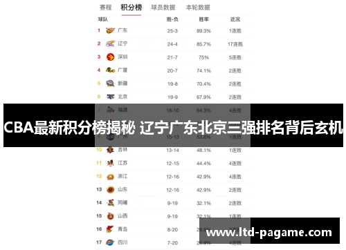 CBA最新积分榜揭秘 辽宁广东北京三强排名背后玄机