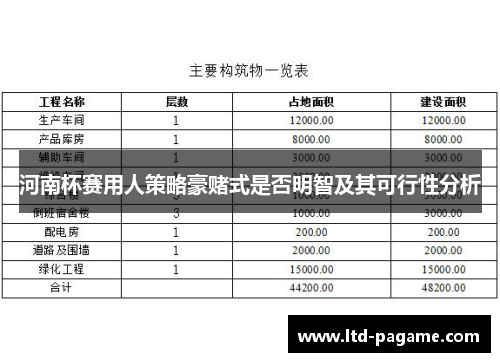 河南杯赛用人策略豪赌式是否明智及其可行性分析