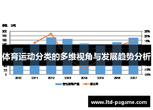 体育运动分类的多维视角与发展趋势分析