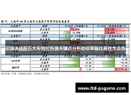 印澳决战前五大布姆拉伤情关键点分析助你掌握比赛胜负走势