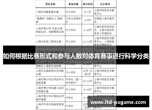 如何根据比赛形式和参与人数对体育赛事进行科学分类