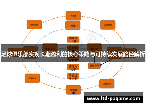 足球俱乐部实现长期盈利的核心策略与可持续发展路径解析