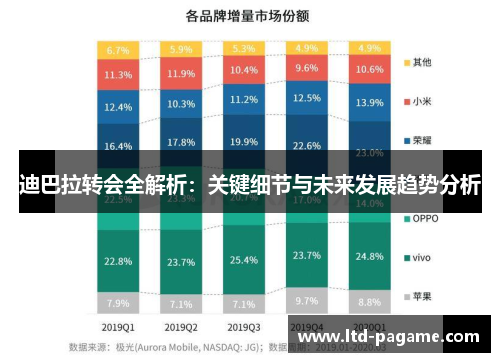 迪巴拉转会全解析：关键细节与未来发展趋势分析