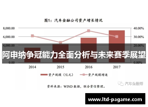 阿申纳争冠能力全面分析与未来赛季展望 阿申纳争冠能力全面分析与未来赛季展望