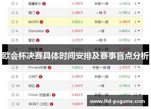 欧会杯决赛具体时间安排及赛事盲点分析 欧会杯决赛具体时间安排及赛事盲点分析
