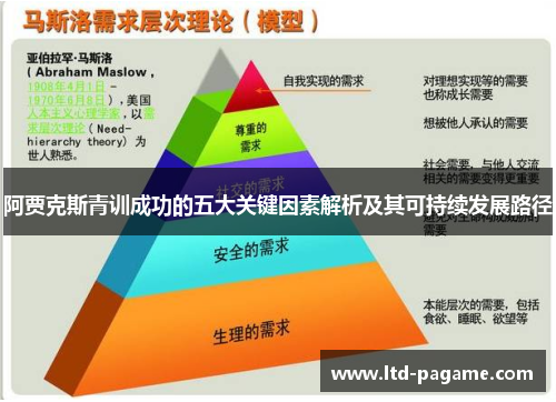 阿贾克斯青训成功的五大关键因素解析及其可持续发展路径