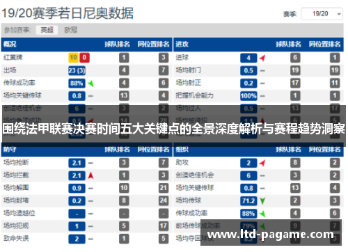 围绕法甲联赛决赛时间五大关键点的全景深度解析与赛程趋势洞察