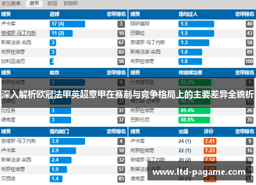 深入解析欧冠法甲英超意甲在赛制与竞争格局上的主要差异全貌析