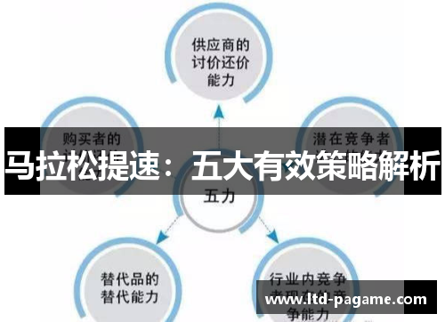 马拉松提速：五大有效策略解析