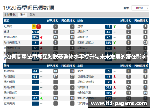 如何衡量法甲新星对联赛整体水平提升与未来发展的潜在影响 如何衡量法甲新星对联赛整体水平提升与未来发展的潜在影响