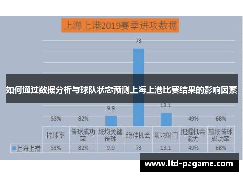如何通过数据分析与球队状态预测上海上港比赛结果的影响因素