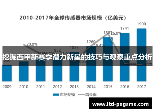 挖掘西甲新赛季潜力新星的技巧与观察重点分析 挖掘西甲新赛季潜力新星的技巧与观察重点分析
